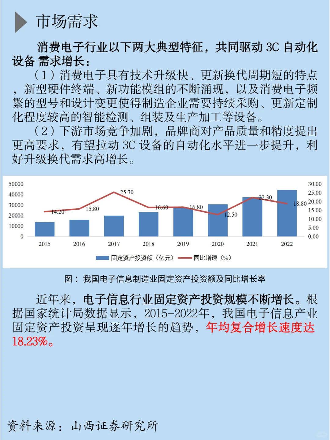 一天吃透一条产业链：消费电子自动化设备