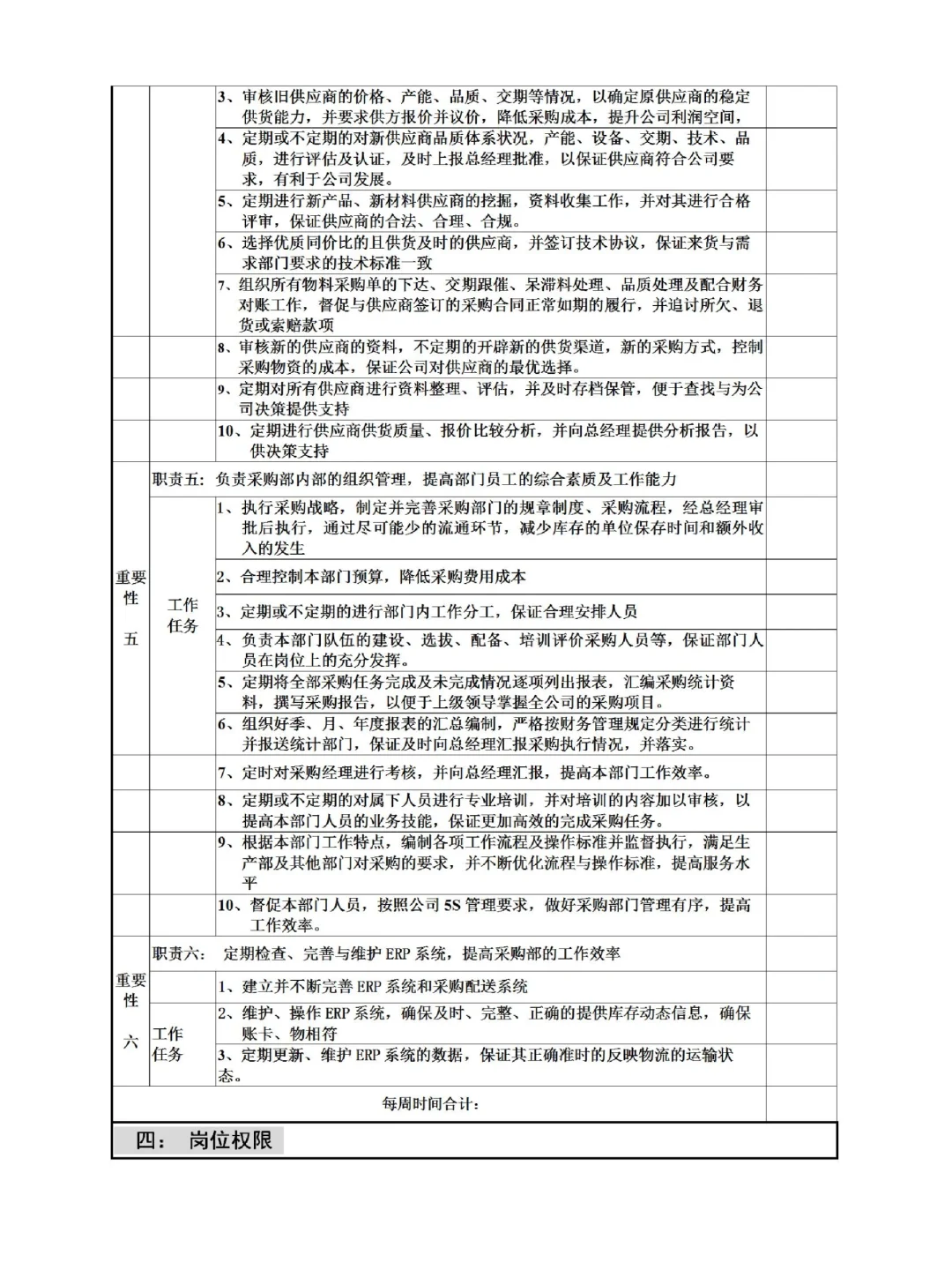 采购部长职责，太全了！！✌️✌️