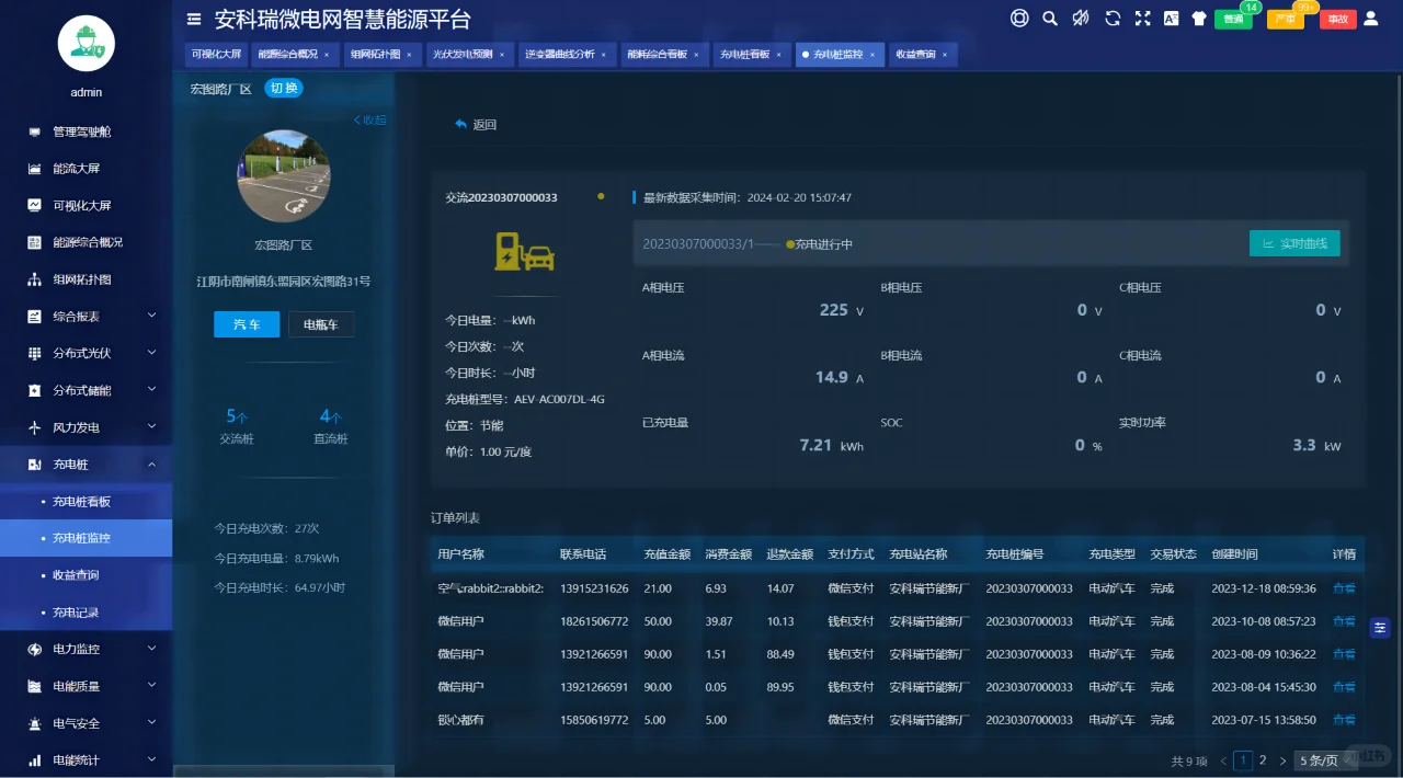安科瑞智慧能源管理平台--助力虚拟电厂~