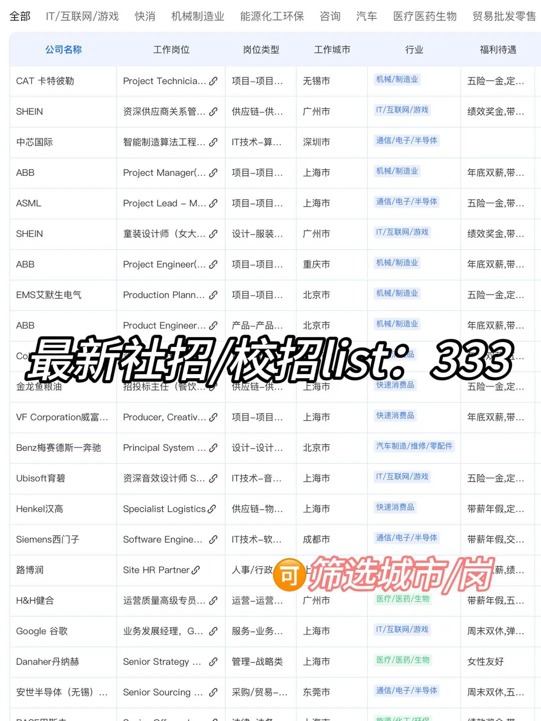 医学专业的梦中情司—大健康外企