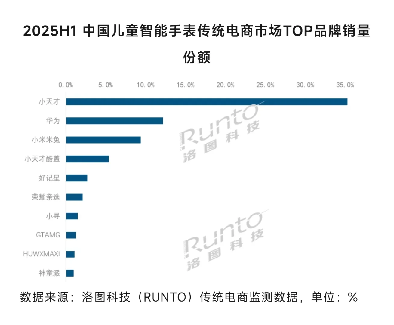 小天才真是儿童手表中的王者