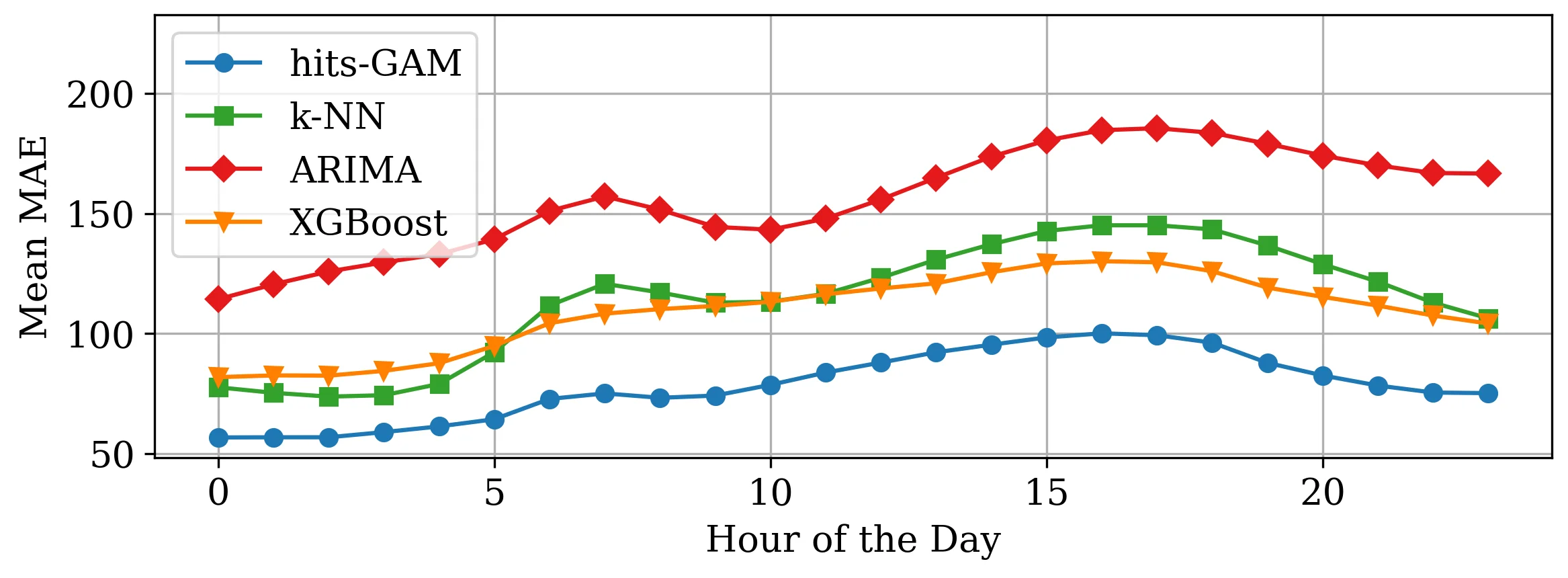 AI神预测⚡️电网稳稳拿捏