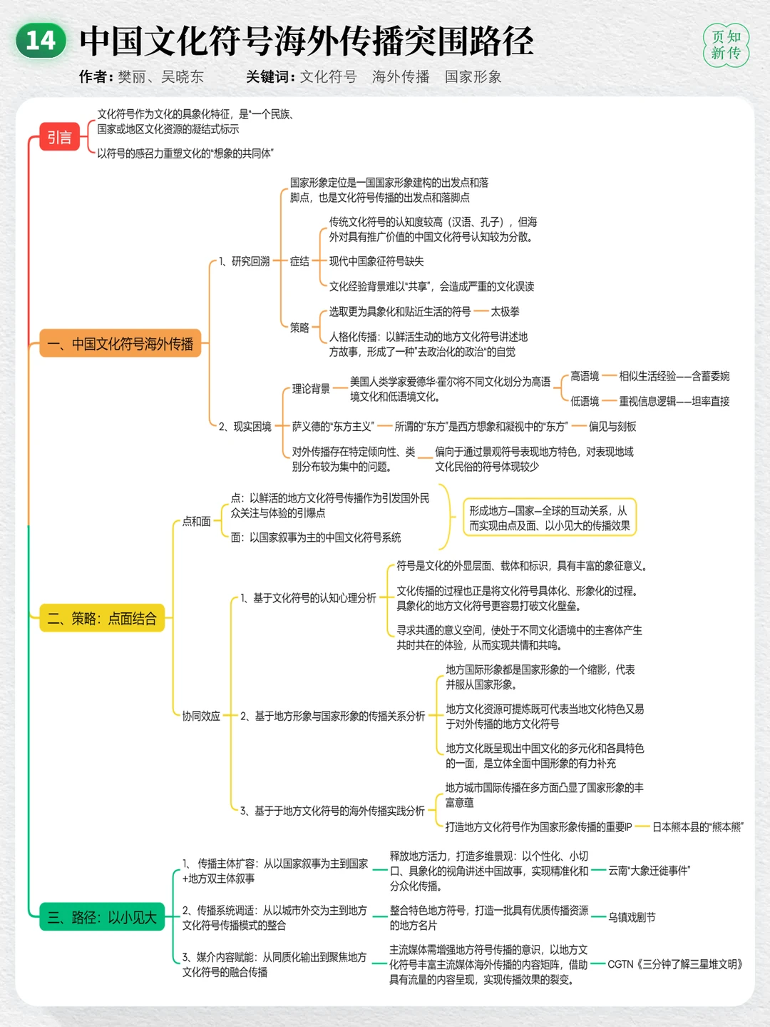 真题论文源 | 中国文化符号与海外传播?