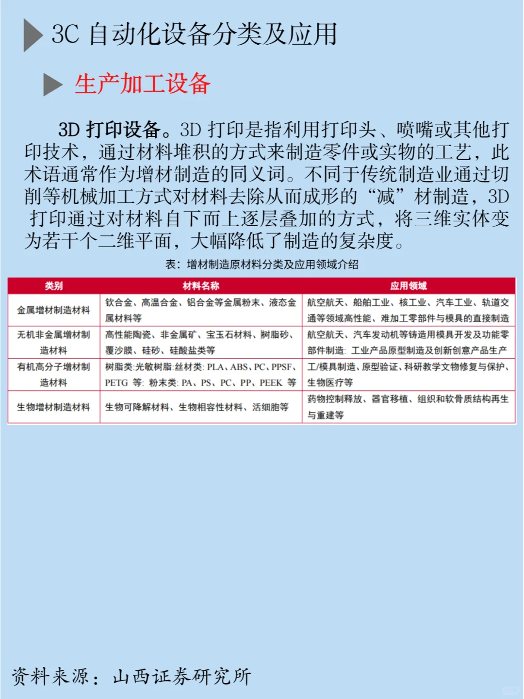 一天吃透一条产业链：消费电子自动化设备