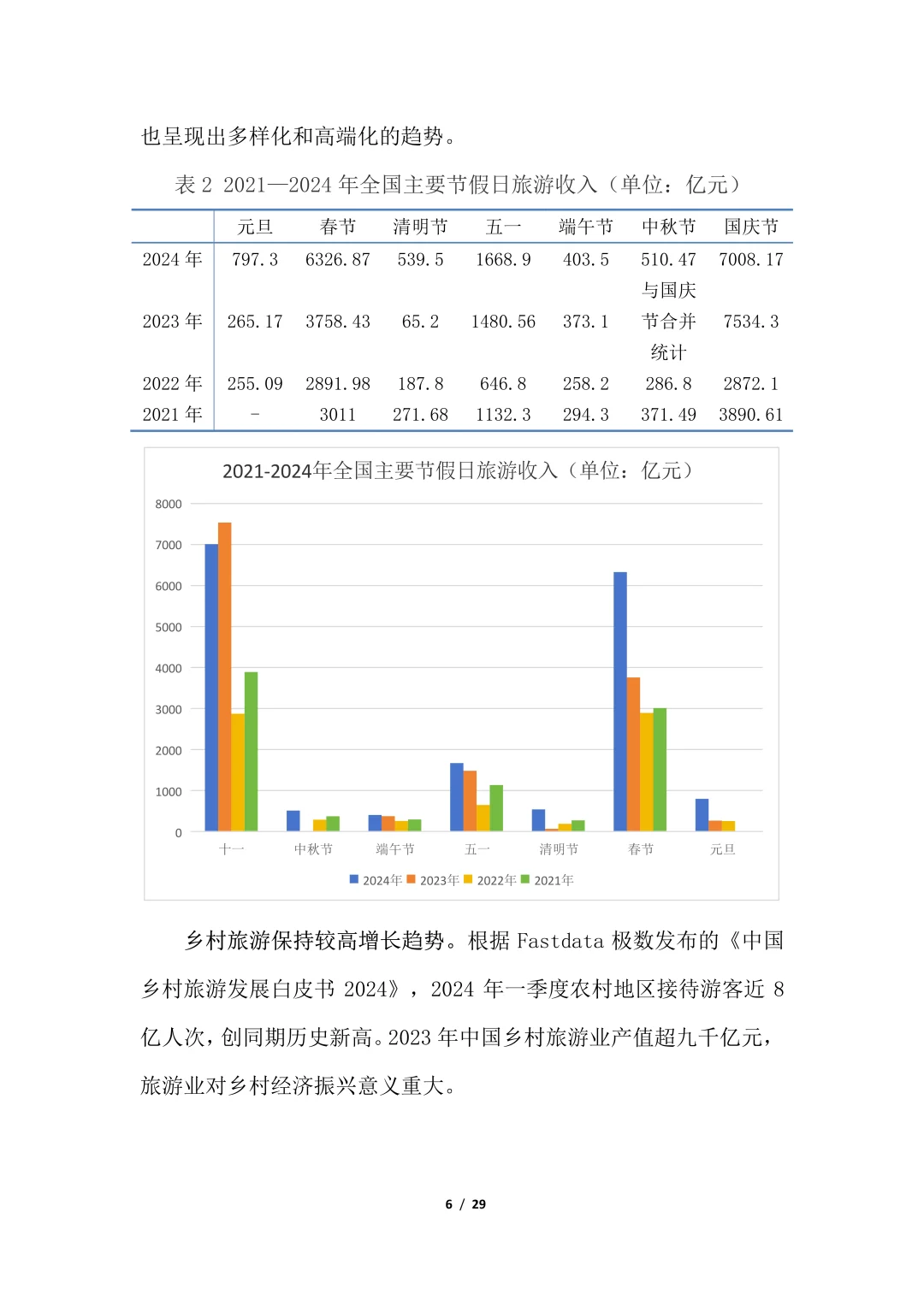 2024年中国休闲农业与乡村旅游研究报告