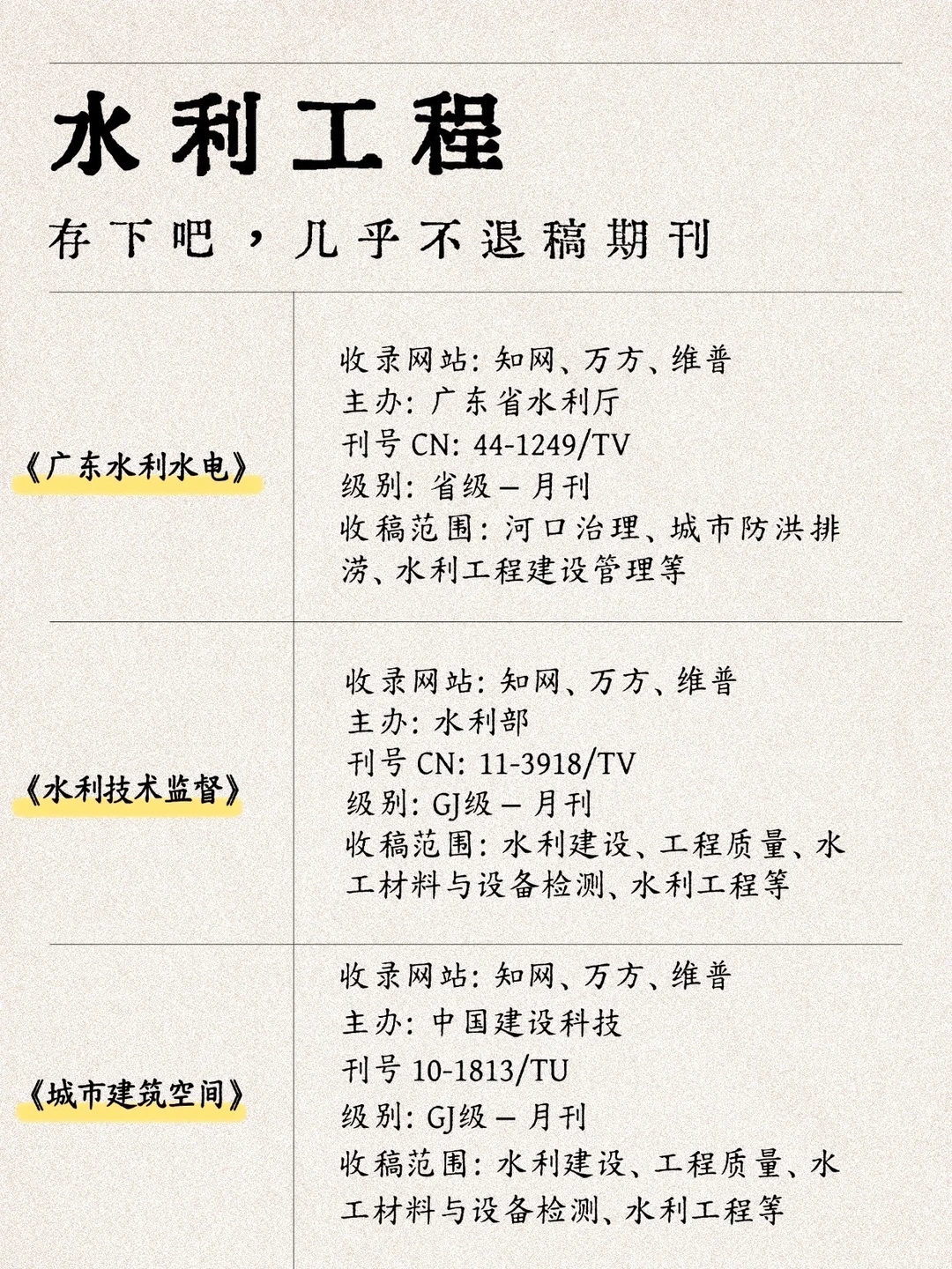 拜托?所有水利工程方向的一定要刷到啊！