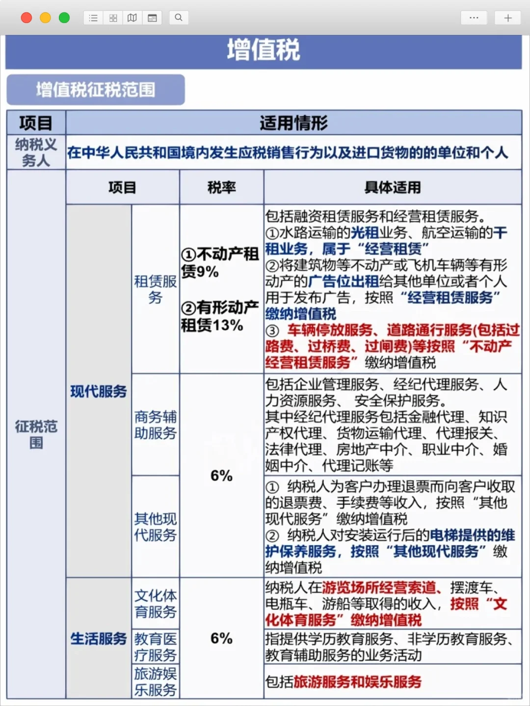 ?增值税税率大全，你必须知道！