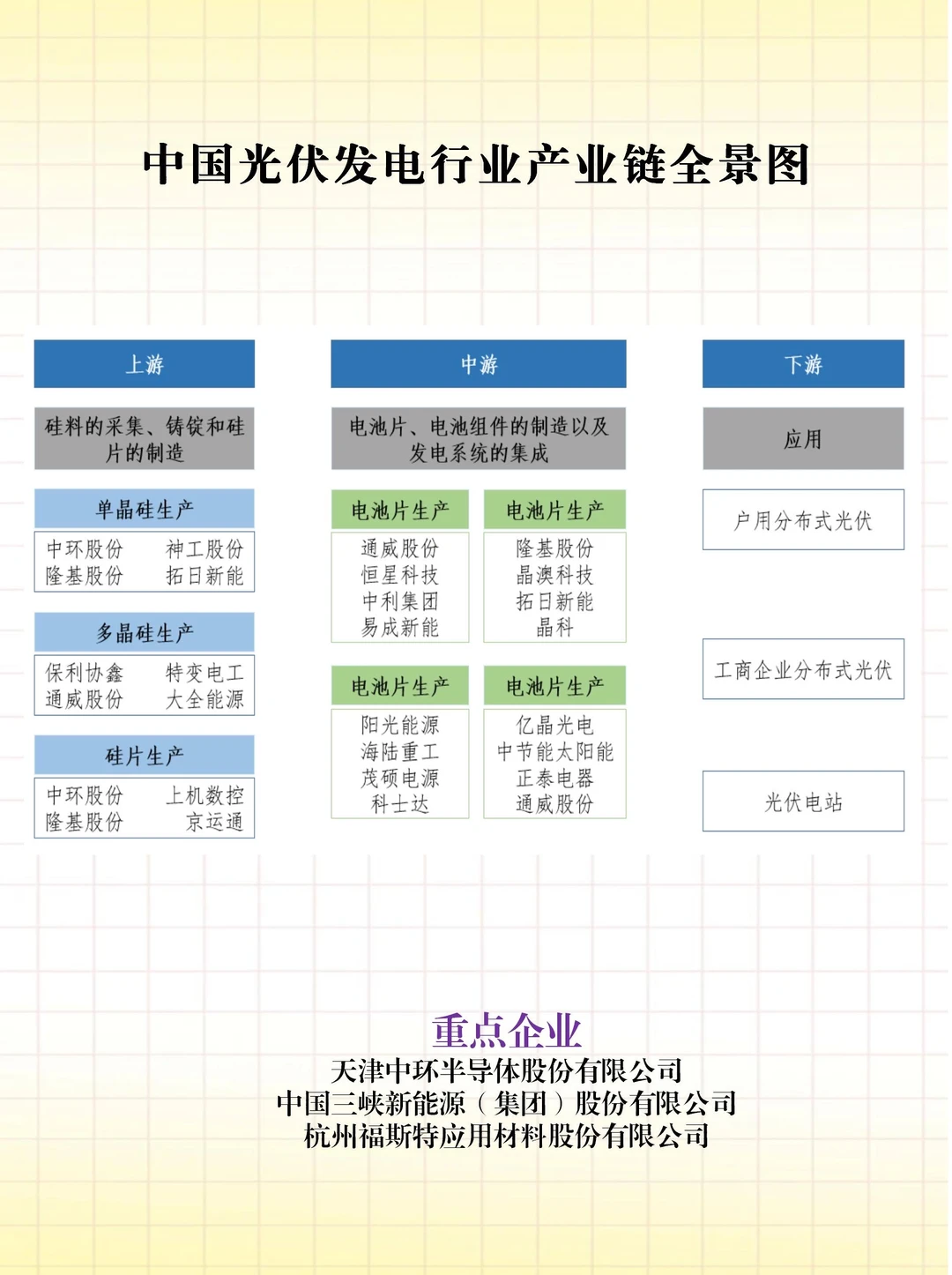 ?从硅料到电站的黄金链条｜光伏发电图谱