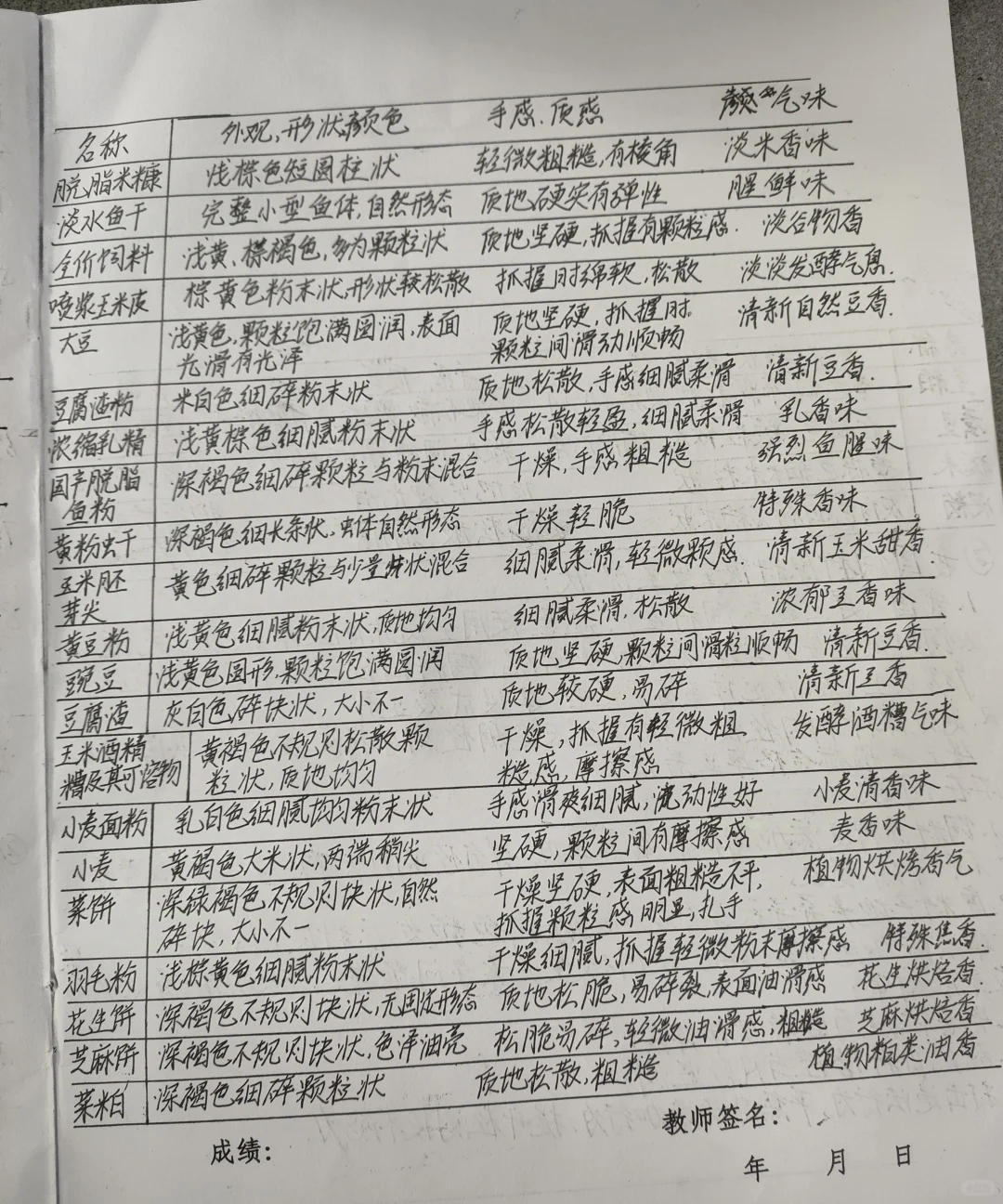 饲料原料的识别与品质鉴定