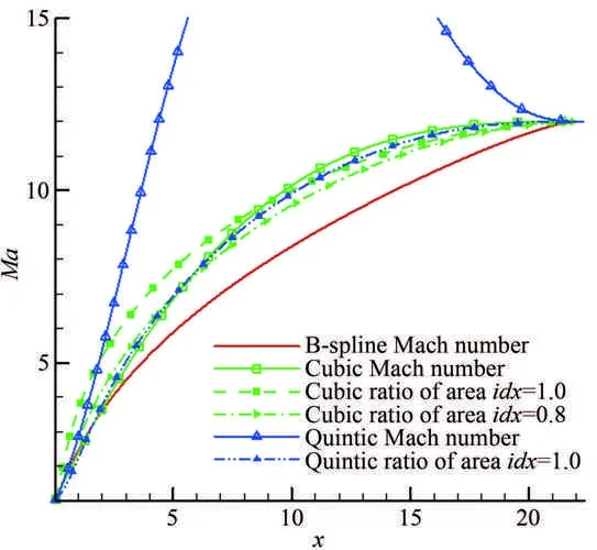 电子电气电机电力自动化MatlabSimulink仿真