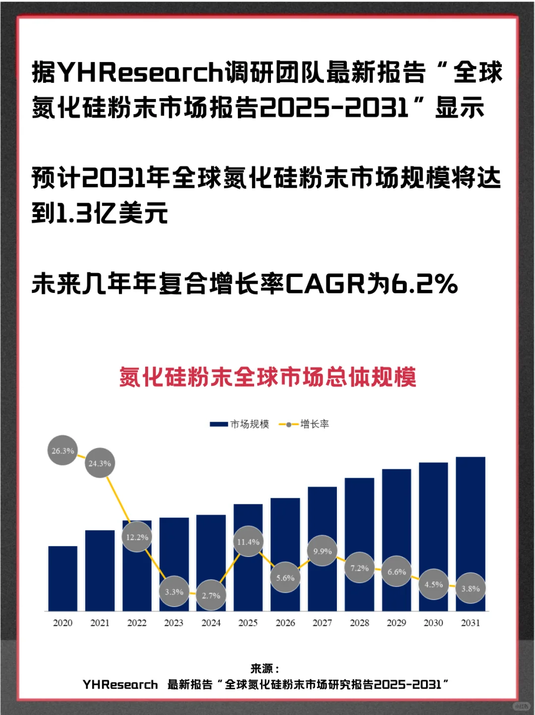 氮化硅粉末头部企业及全球市场调查分析报告
