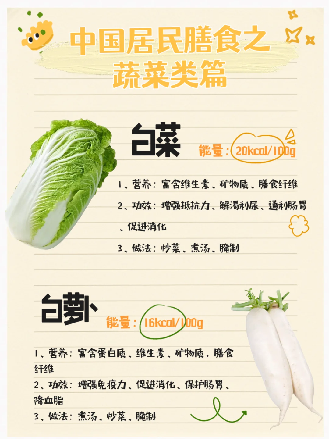 中国居民膳食之蔬菜类篇?