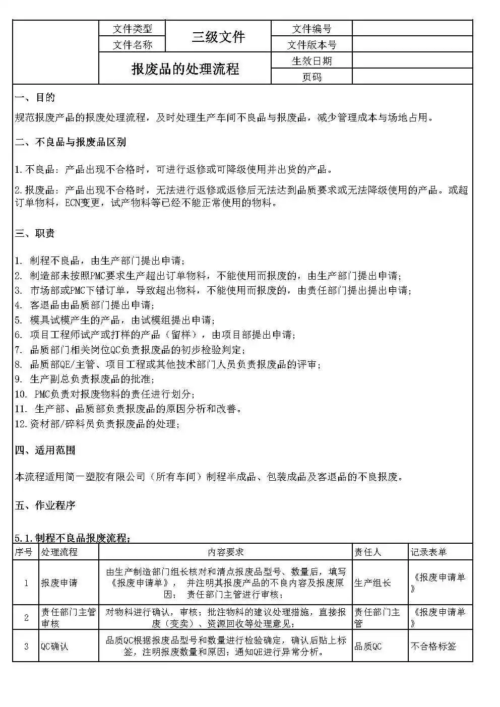 报废品处理流程