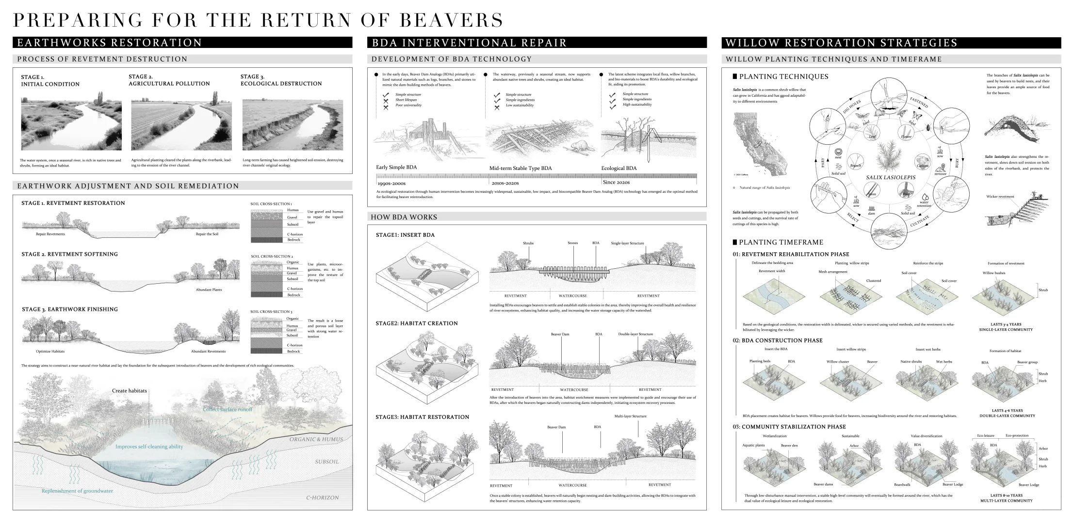 ASLA2025 | 和海狸一起修复地球