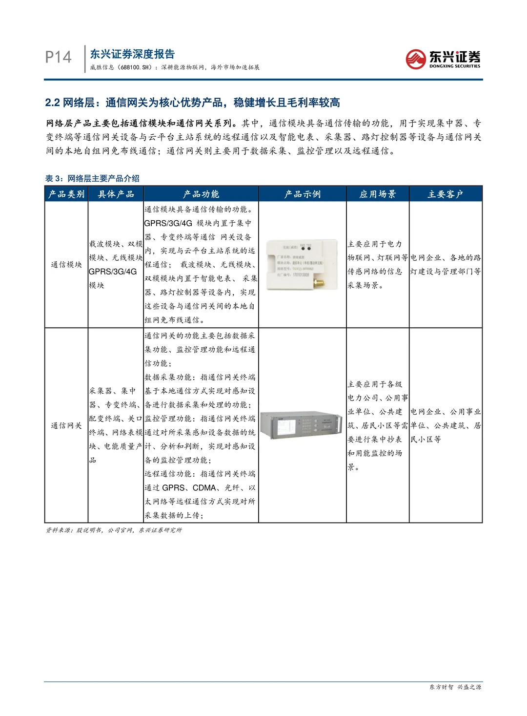 威胜信息-深耕能源物联网海外加速拓展