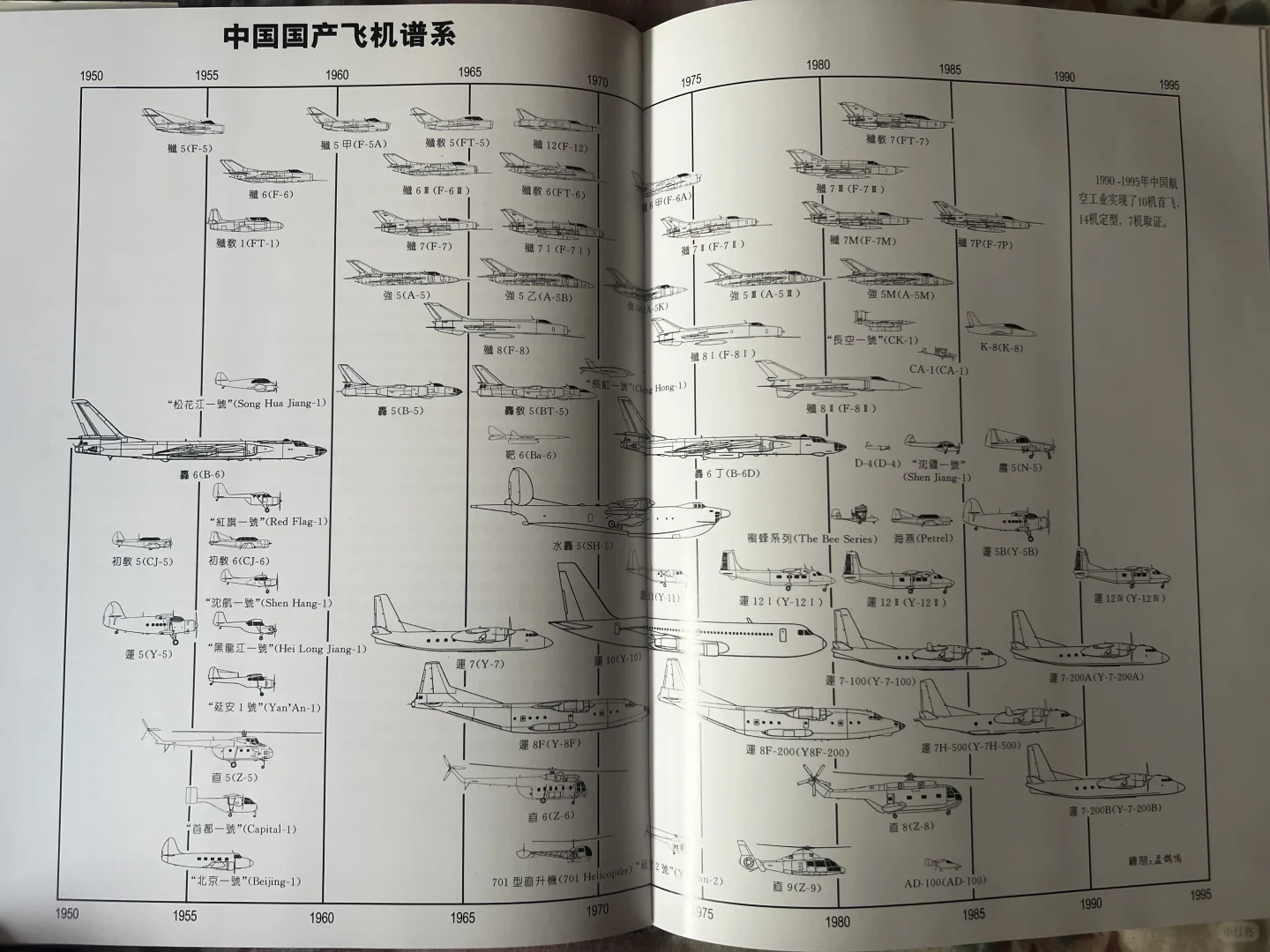 中国飞机（1951-1997）