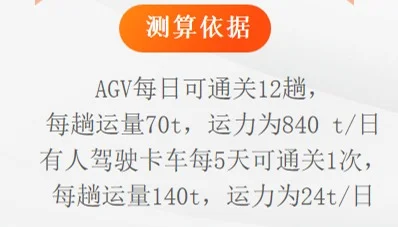 可复制陆路口岸跨境物流服务的成功经验