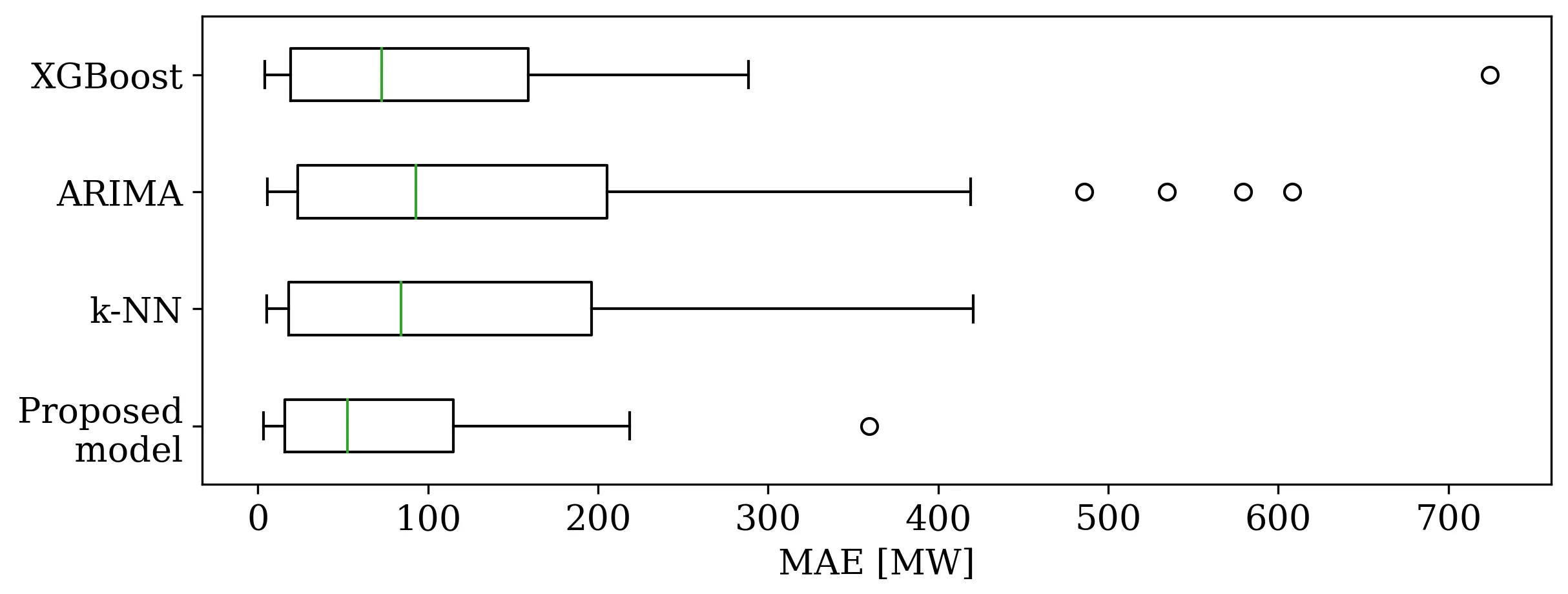 AI神预测⚡️电网稳稳拿捏