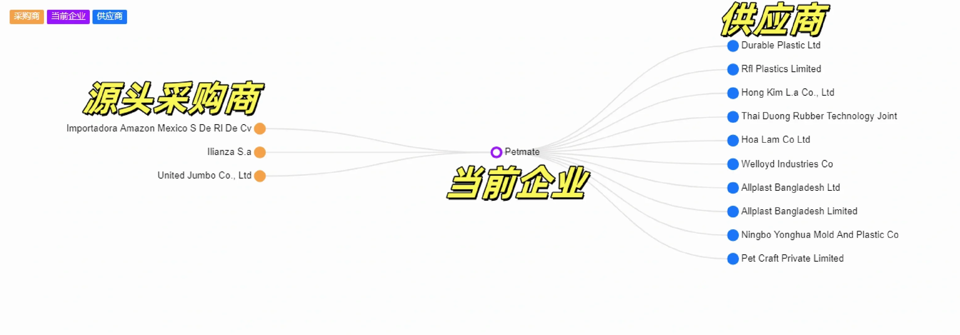 啊介么好用的海关数据为什么没外贸人知道啊