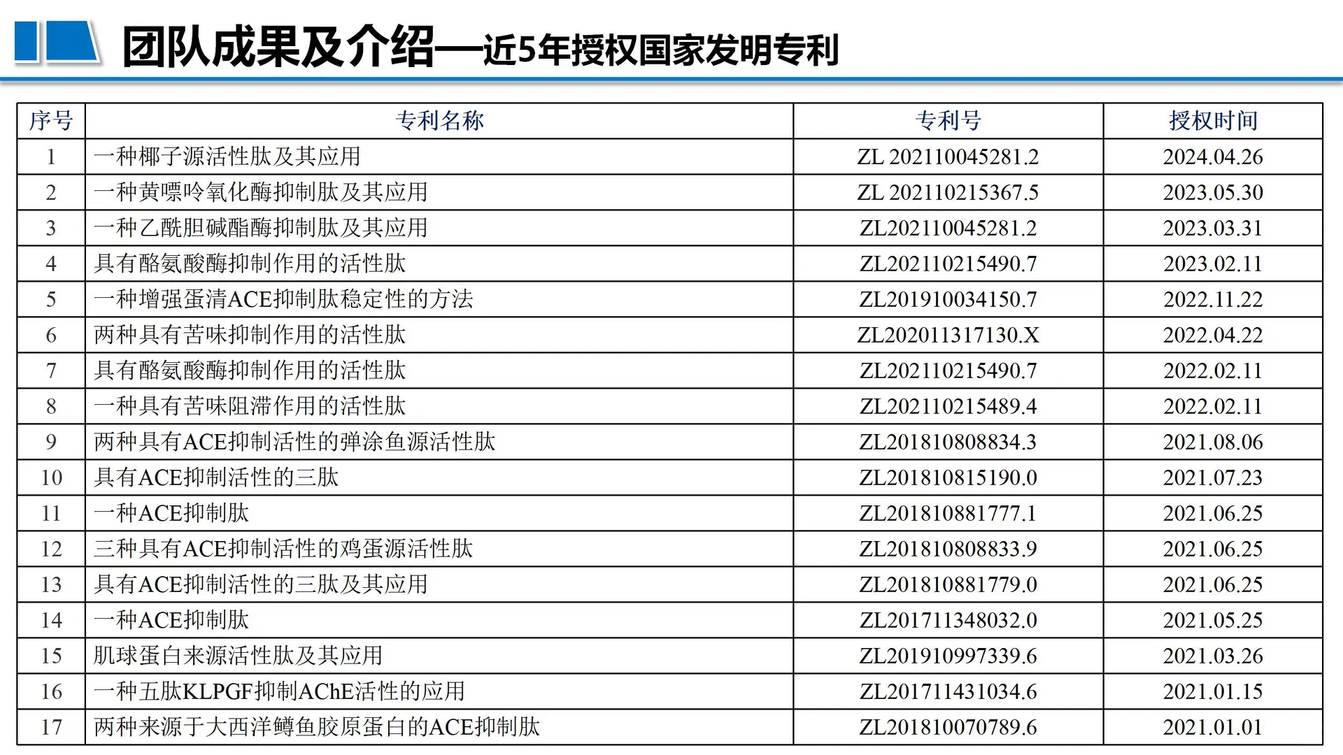 ?海南大学食品顶流博导招生!
