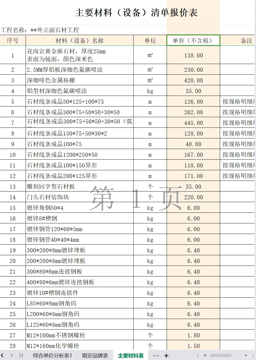 门窗、栏杆、雨棚、幕墙综合单价分析表