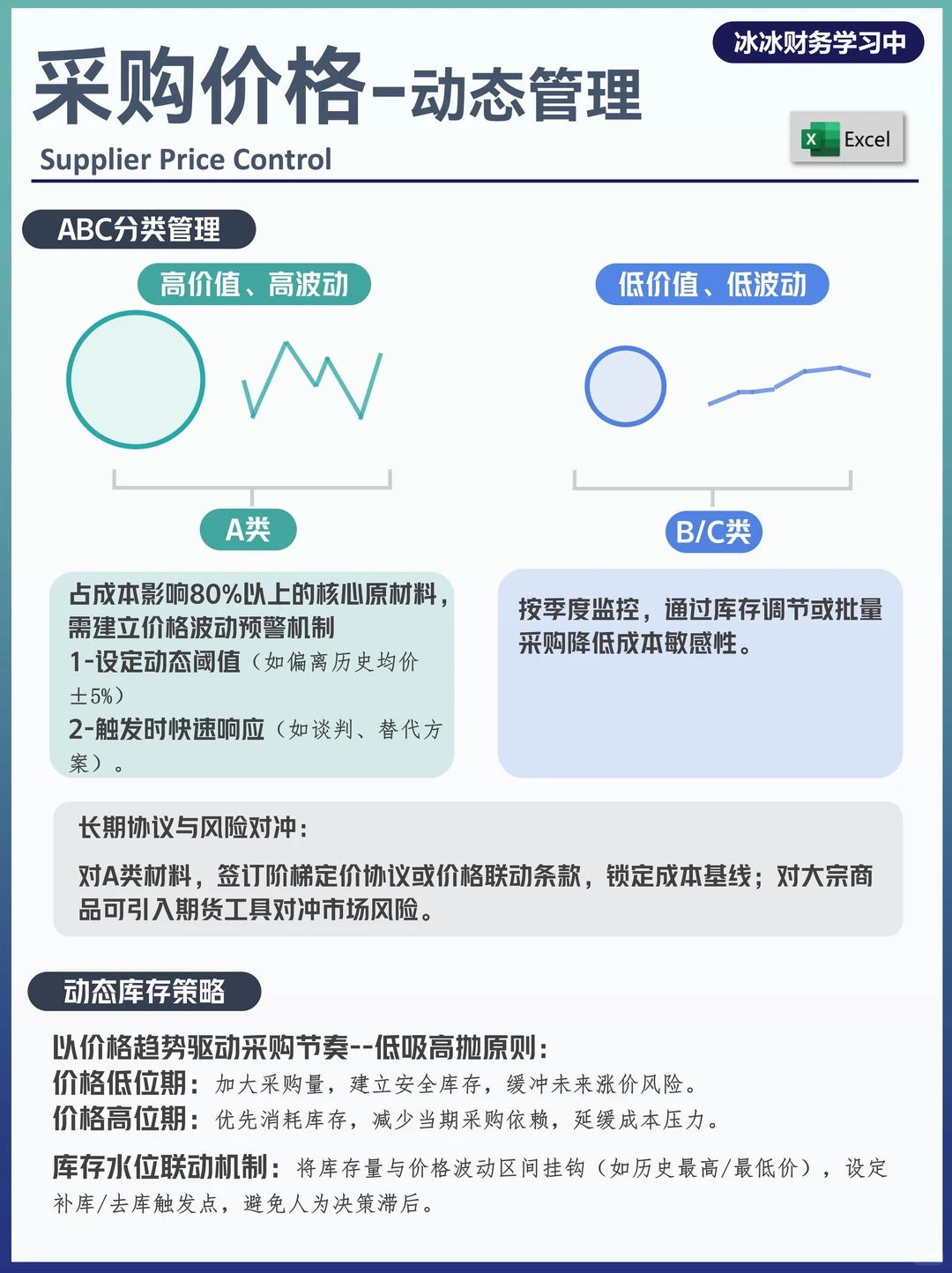 财务支持--采购价格管理方法