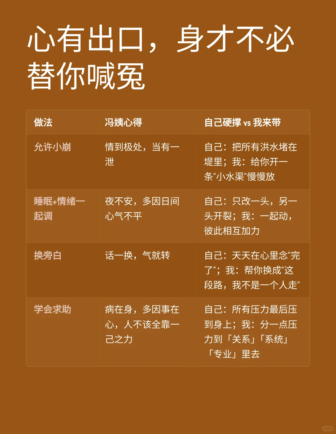 杭州30岁女高管，乳腺结节的健康管理方案