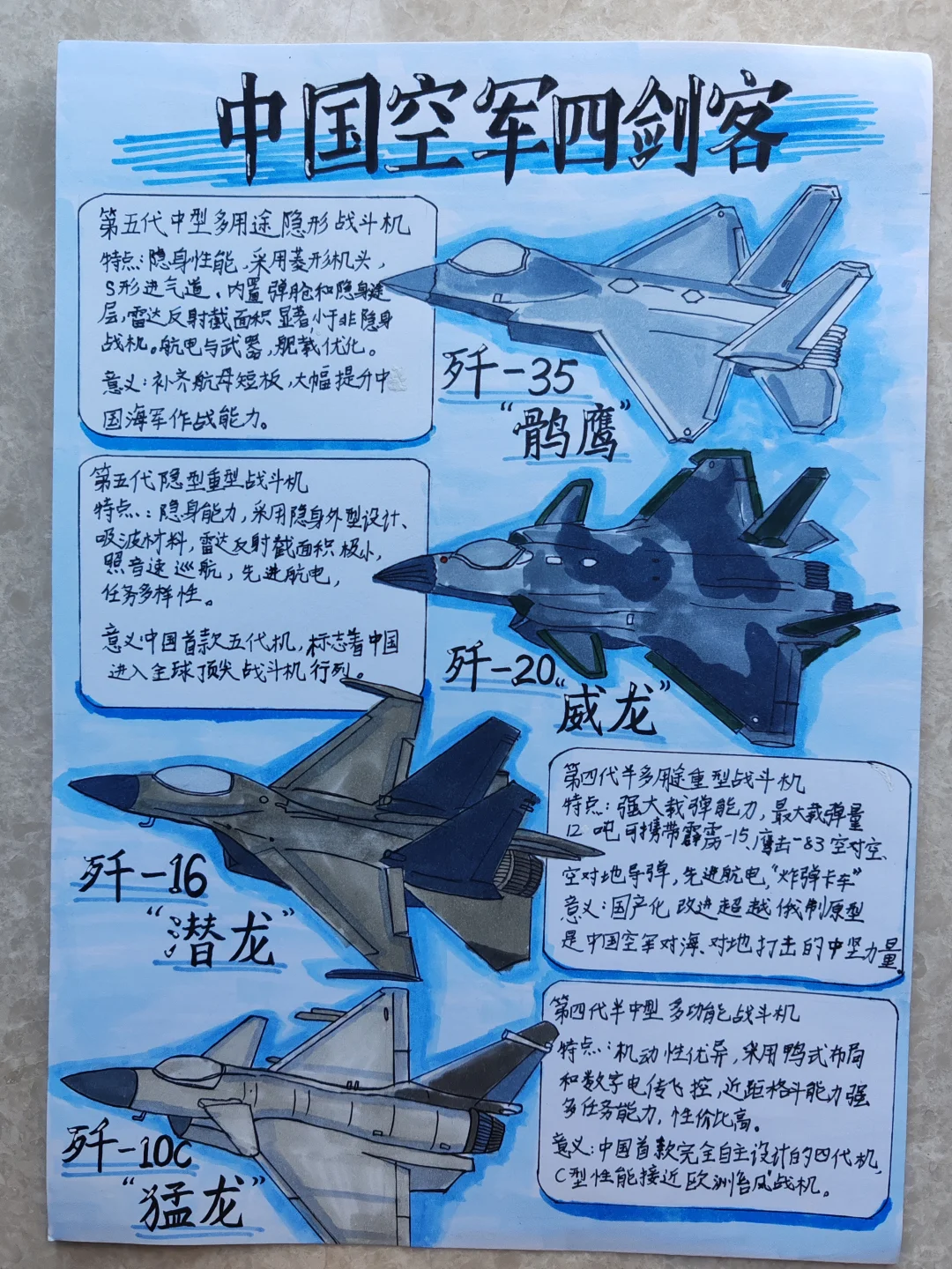 介绍卡：中国空军四剑客