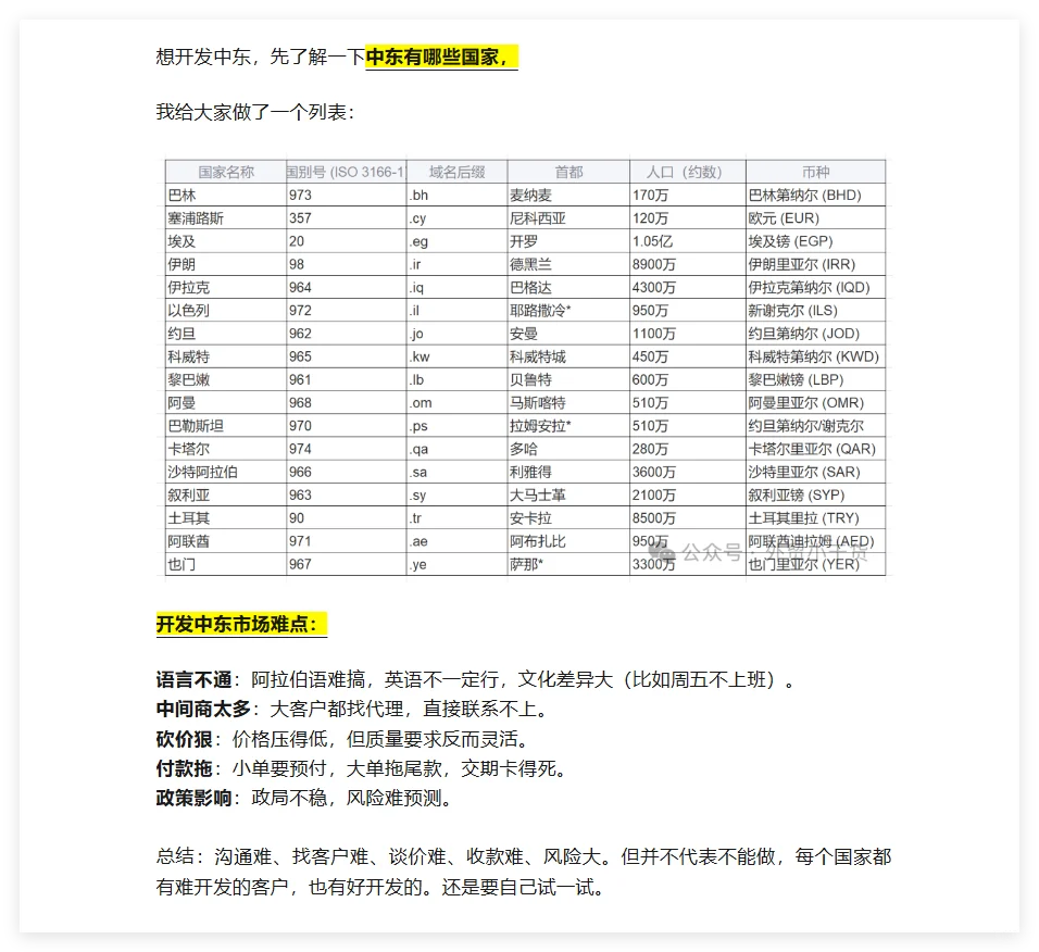 外贸人找中东客户的方法来了