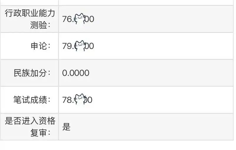 内蒙古省考 150 + 分督学方案:从拆解到落