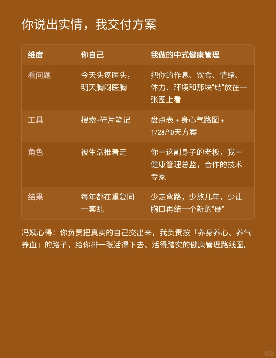 杭州30岁女高管，乳腺结节的健康管理方案