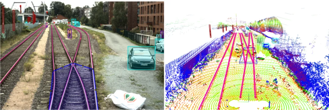 智慧铁路要素数据集 铁路场景多传感器数据