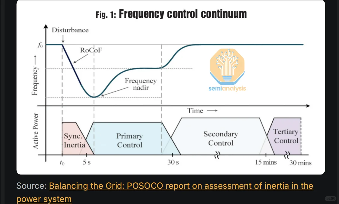 一份炸裂新研报揭示：数据中心正在逼疯电网