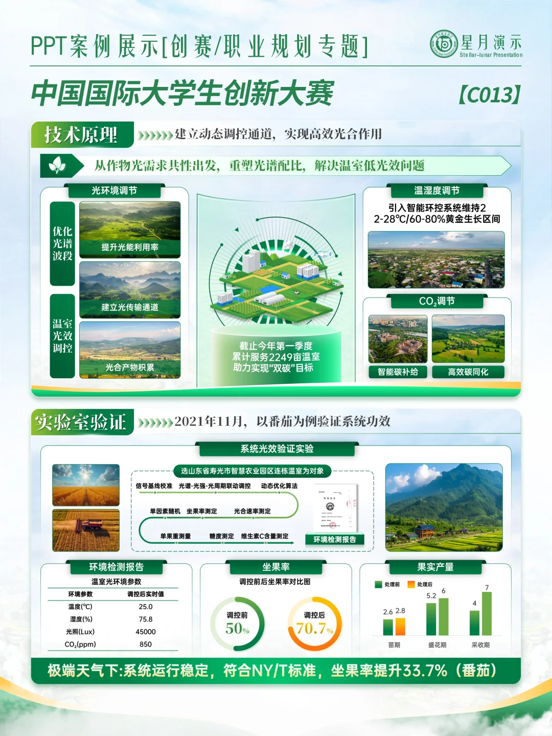 农科创赛PPT｜智能种地逻辑直接抄