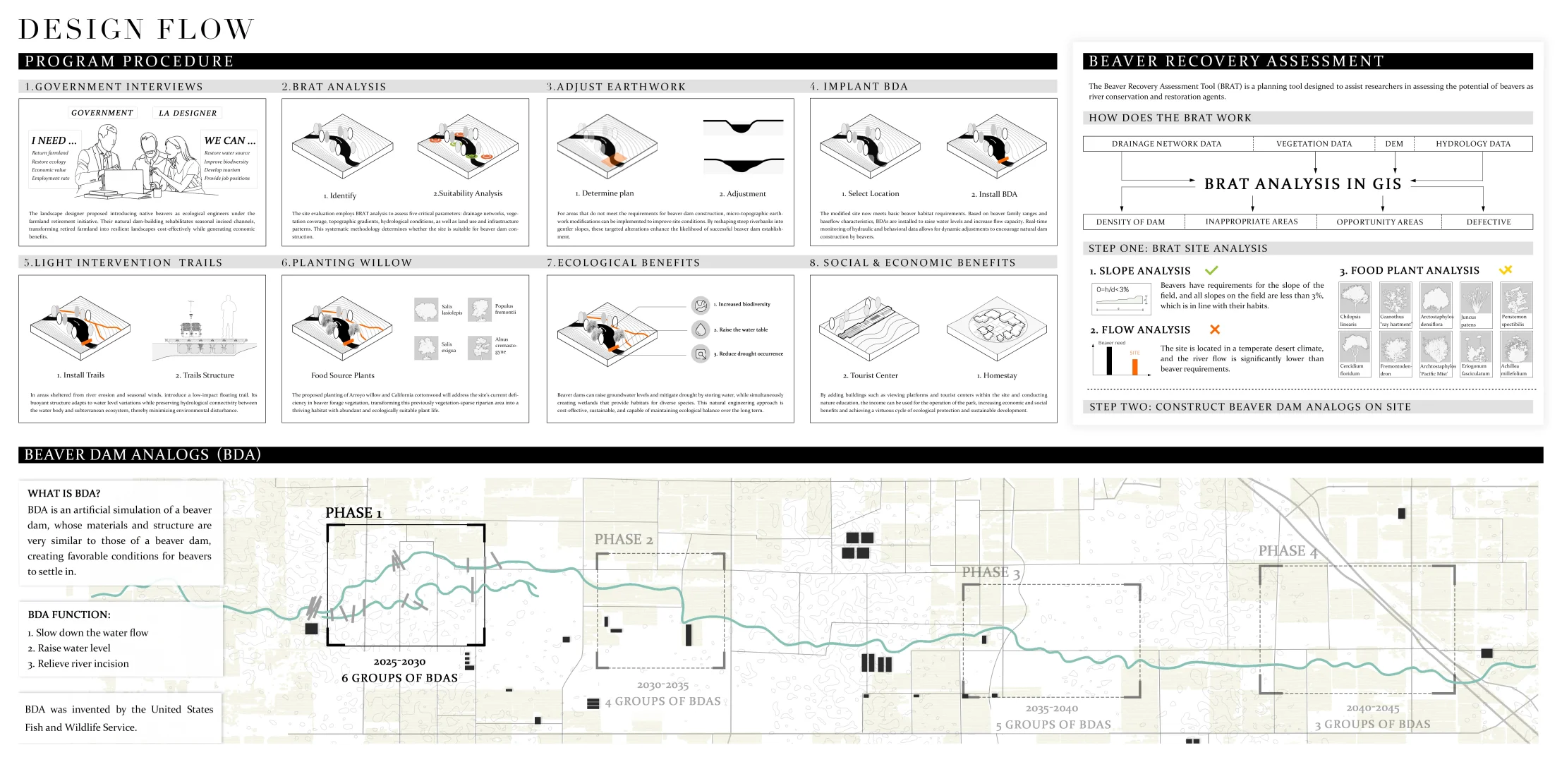 ASLA2025 | 和海狸一起修复地球
