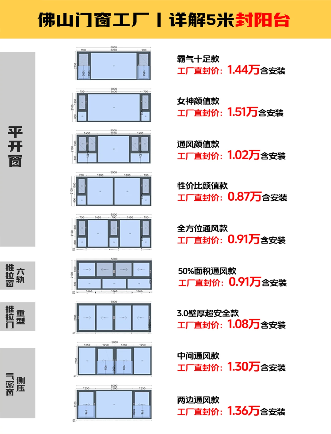 详解封阳台各项费用明细