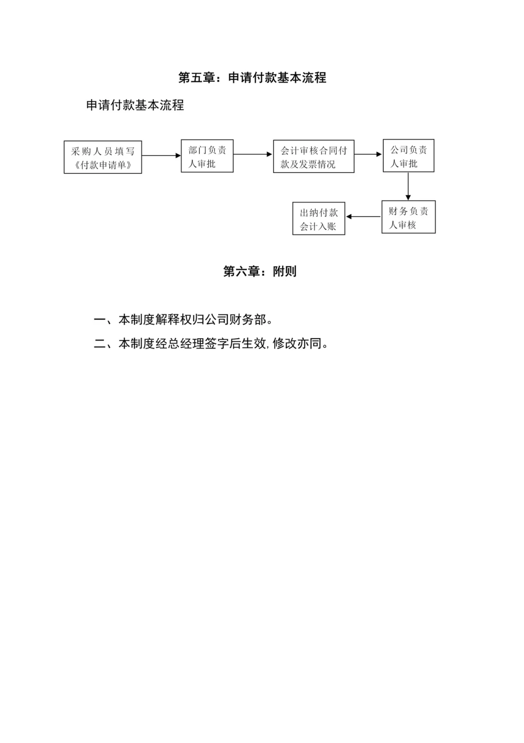 来看看采购管理制度