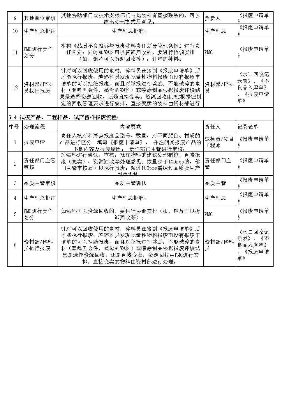 报废品处理流程