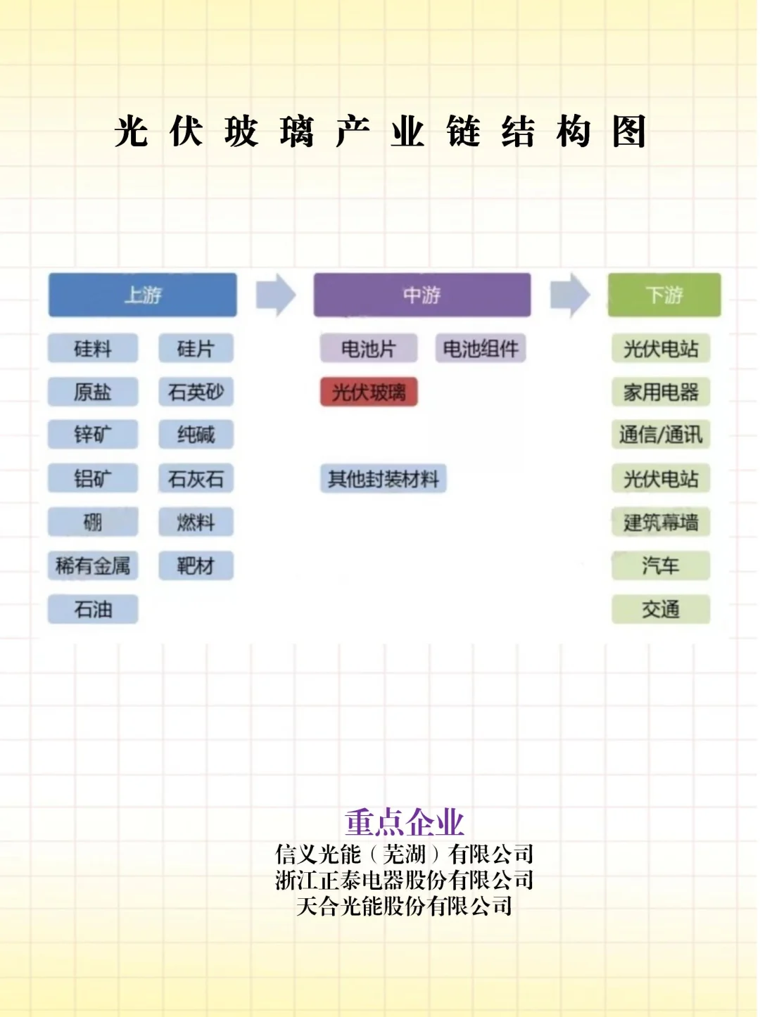 ?从硅料到电站的黄金链条｜光伏发电图谱