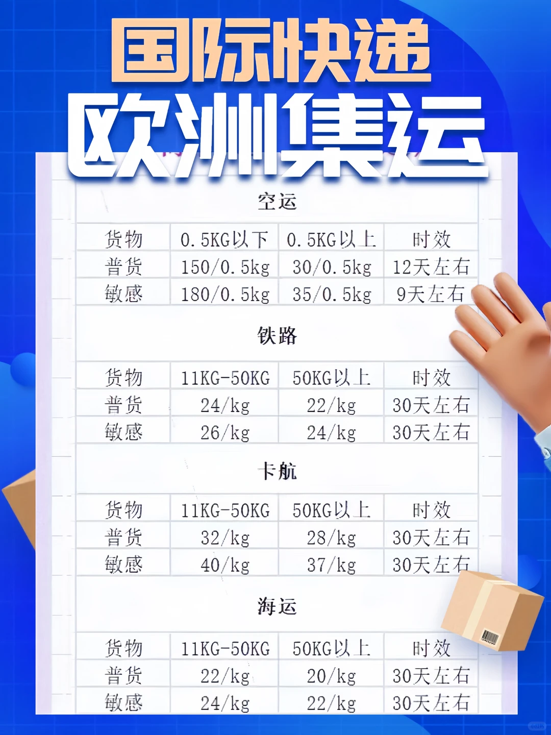 中国寄欧洲铁路空运海运卡航运费表攻略?