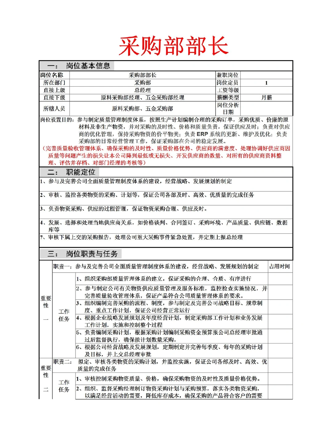 采购部长职责，太全了！！✌️✌️