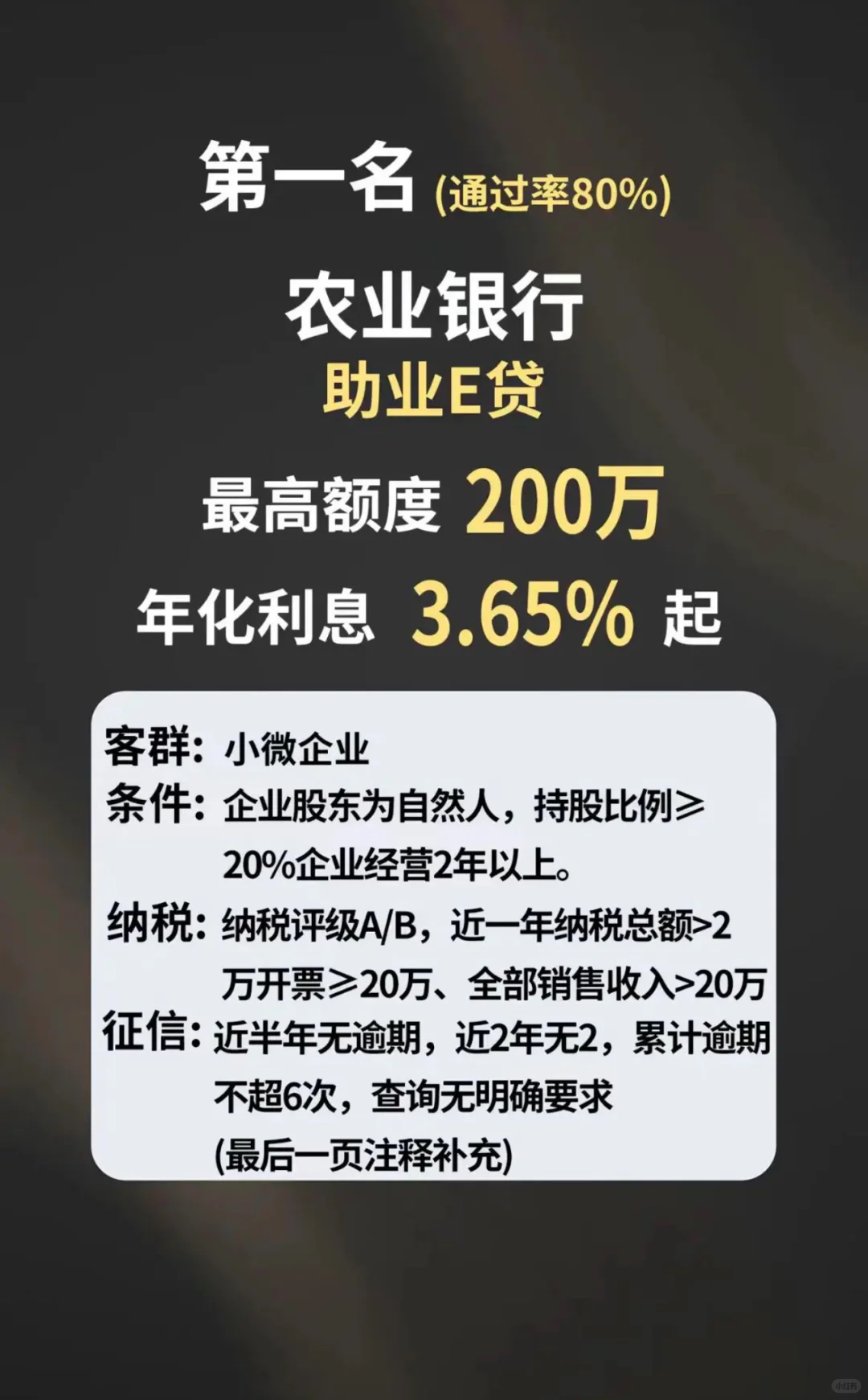小微企业贷热门排行榜❗️