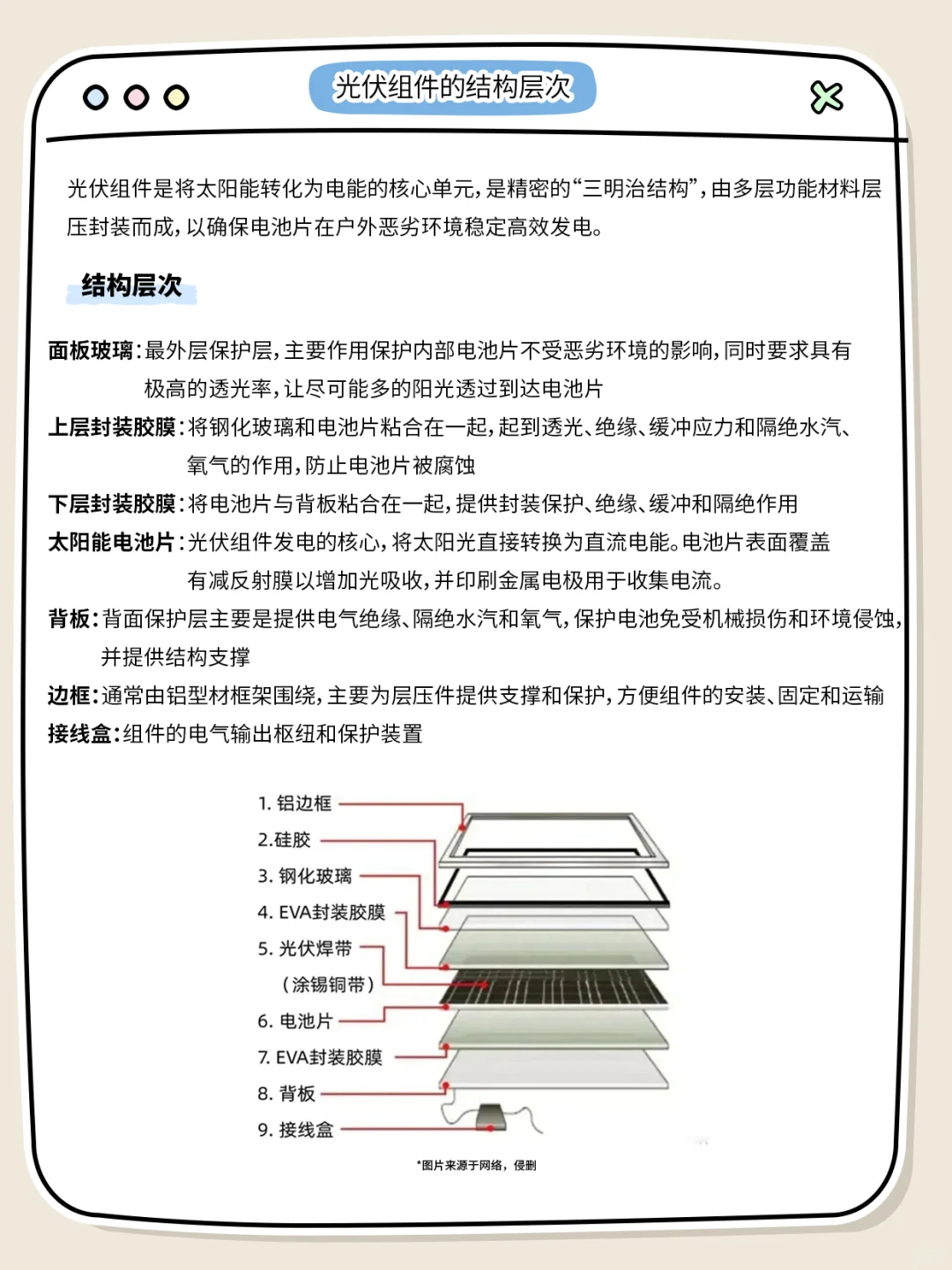 光伏组件结构及光伏电池除尘