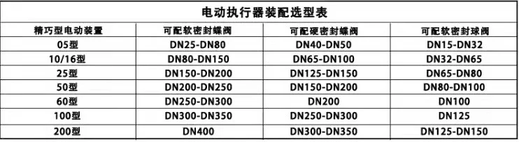 天津阀门电动执行器厂家开关型调节型智能型