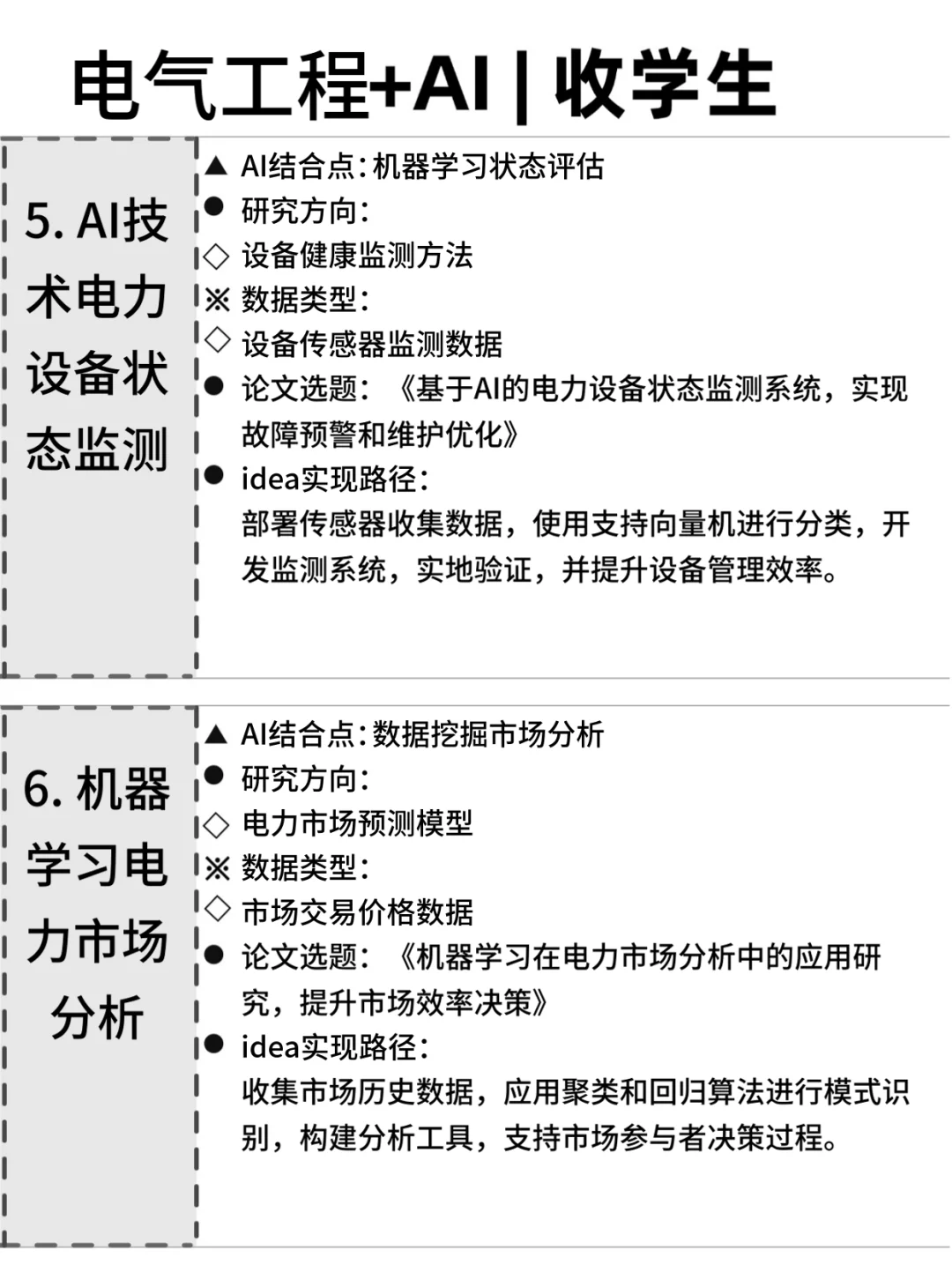?电气工程的同学，别让信息差耽误了你！