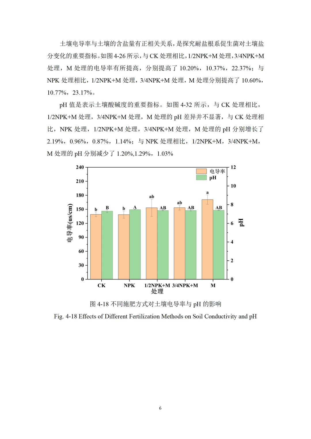?农业资源与环境专业：解锁绿色未来的钥