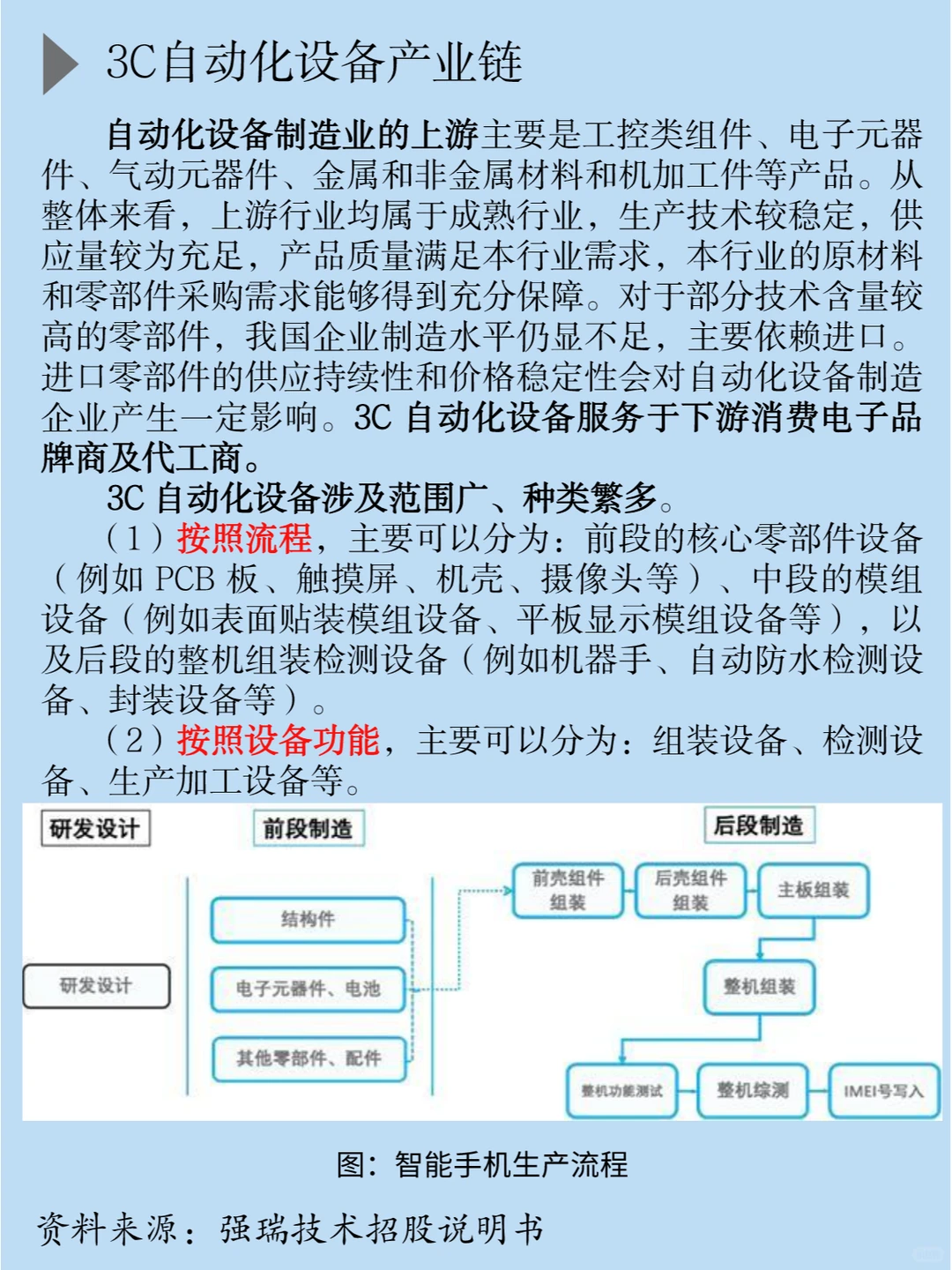 一天吃透一条产业链：消费电子自动化设备