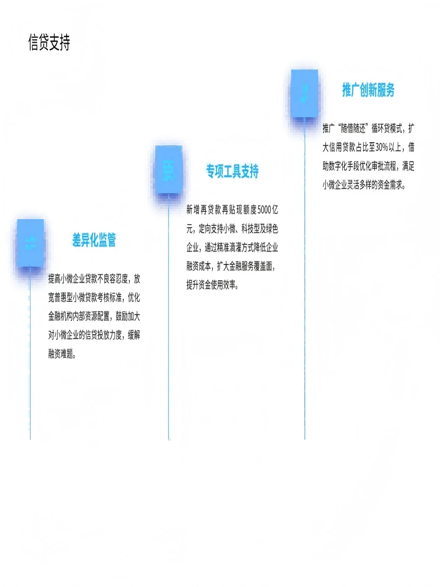 《支持小微企业融资的若干措施》