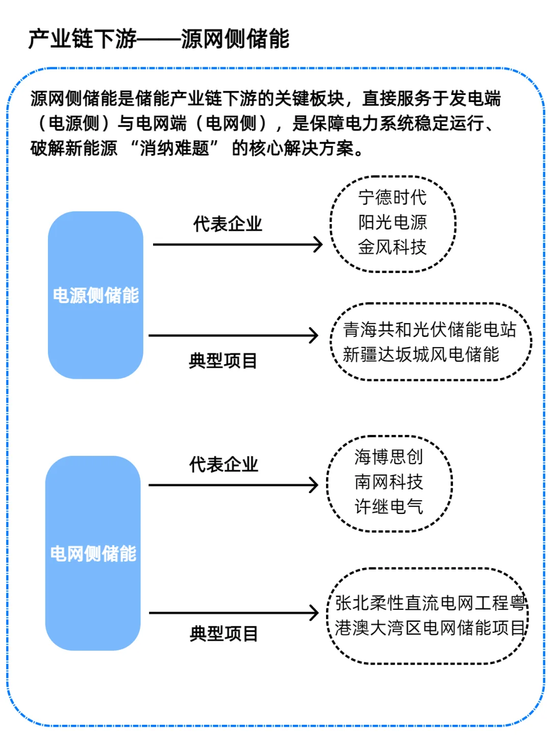 一天吃透一条产业链：储能