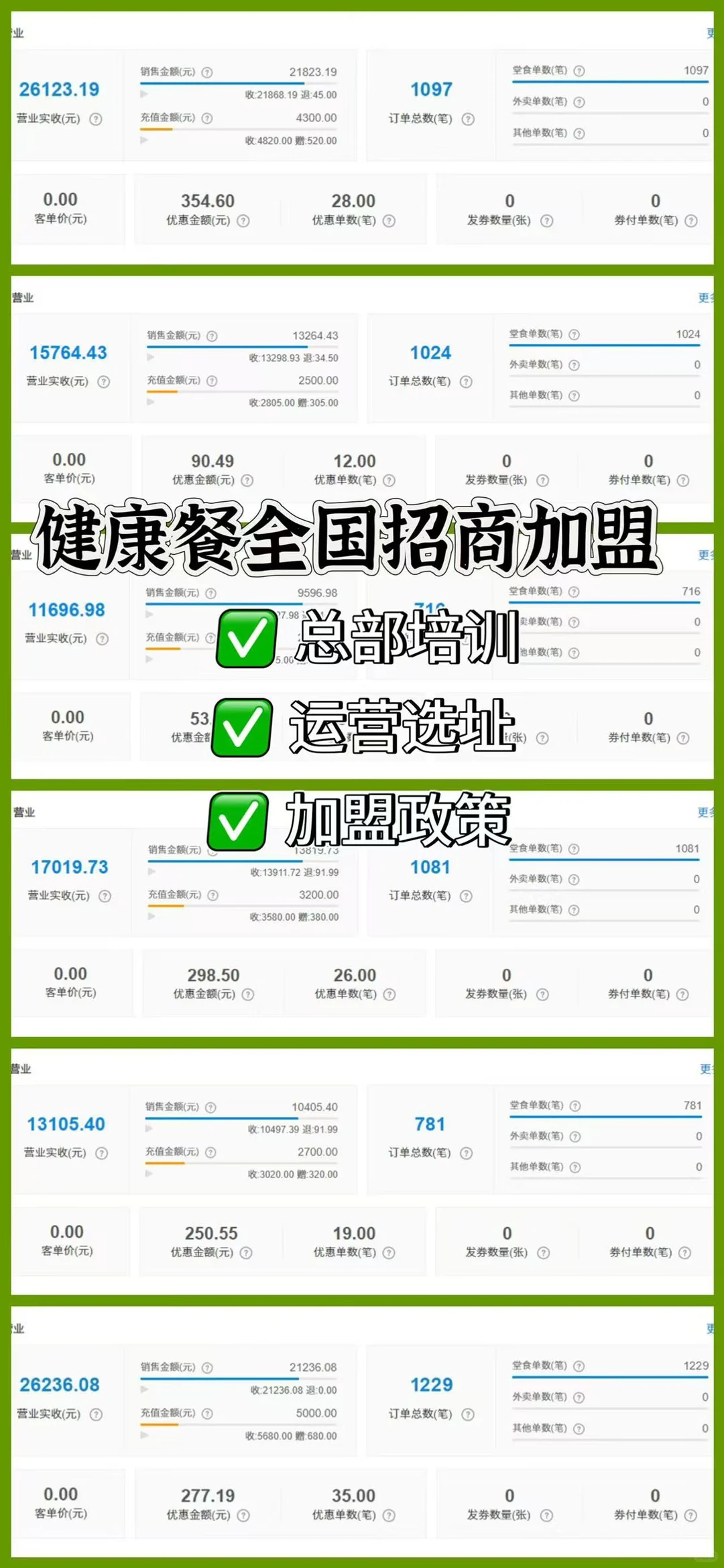 餐饮行业未来10年：健康化、数字化、个性化发展趋势与挑战